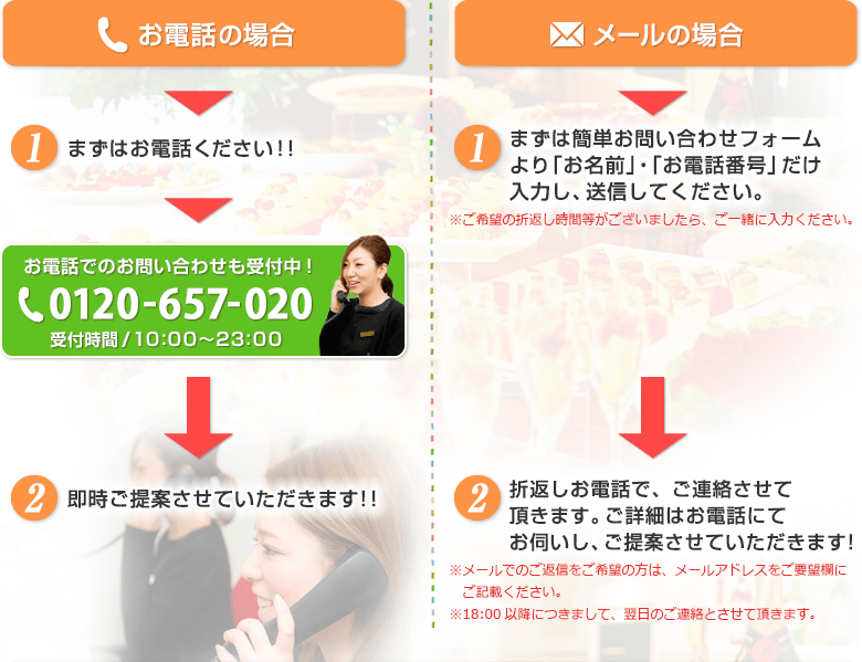 お電話の場合・メールの場合